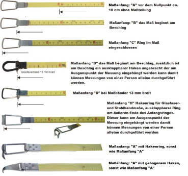 Glasfaserbandmaß in Kunststoffrahmen Typ "R" 16 mm 100 m cm/cm-Teilung