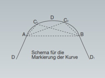 Kurvenspiegel GKS