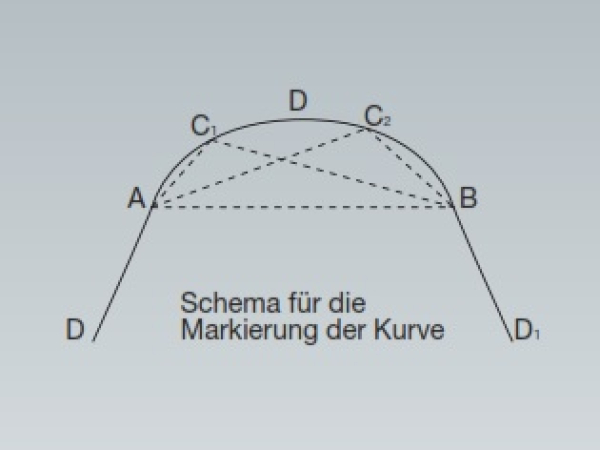 Kurvenspiegel GKS